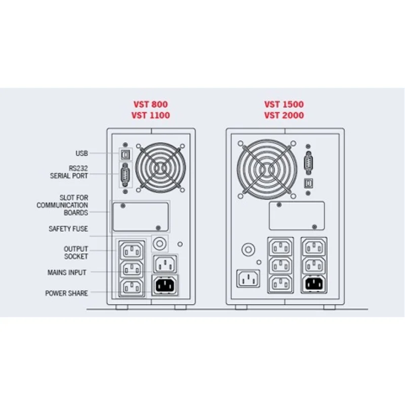 Riello Vision Tower 800VA | VST 800 UPS 9 Minutes Runtime