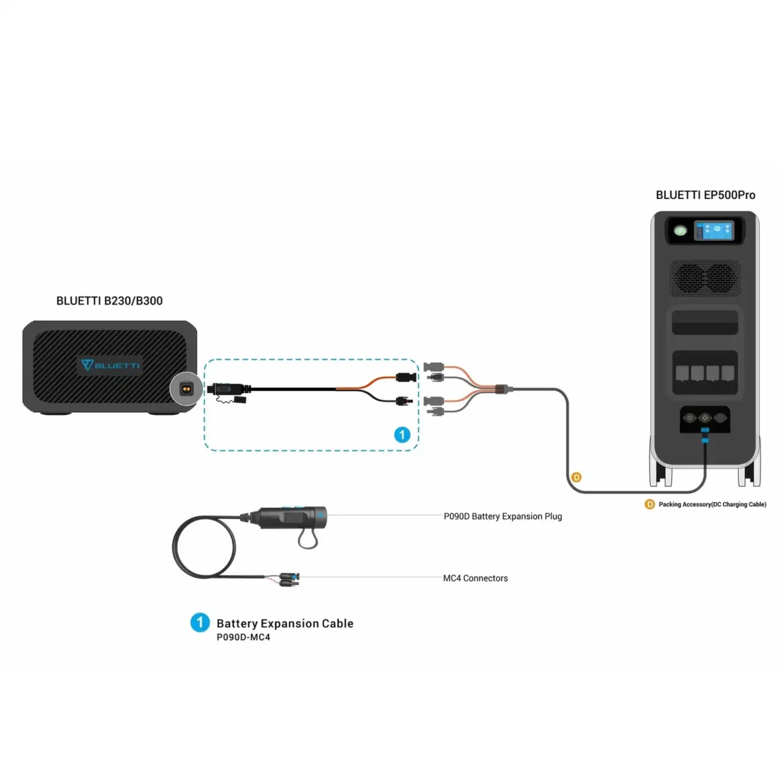 Bluetti P090D To MC4 External Battery Connection Cable For EP500Pro