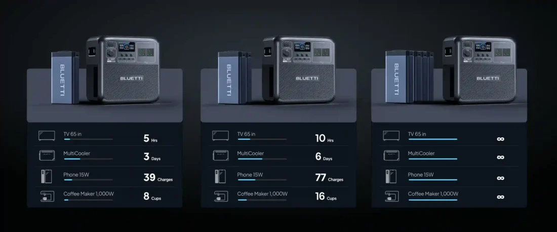 Bluetti AC180T Portable Power Station Runtimes