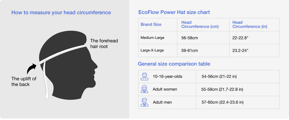 EcoFlow Power Hat Size Chart