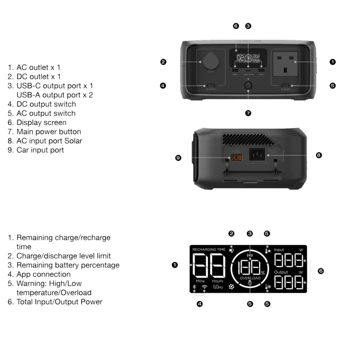 EcoFlow RIVER 3 Portable Power Station