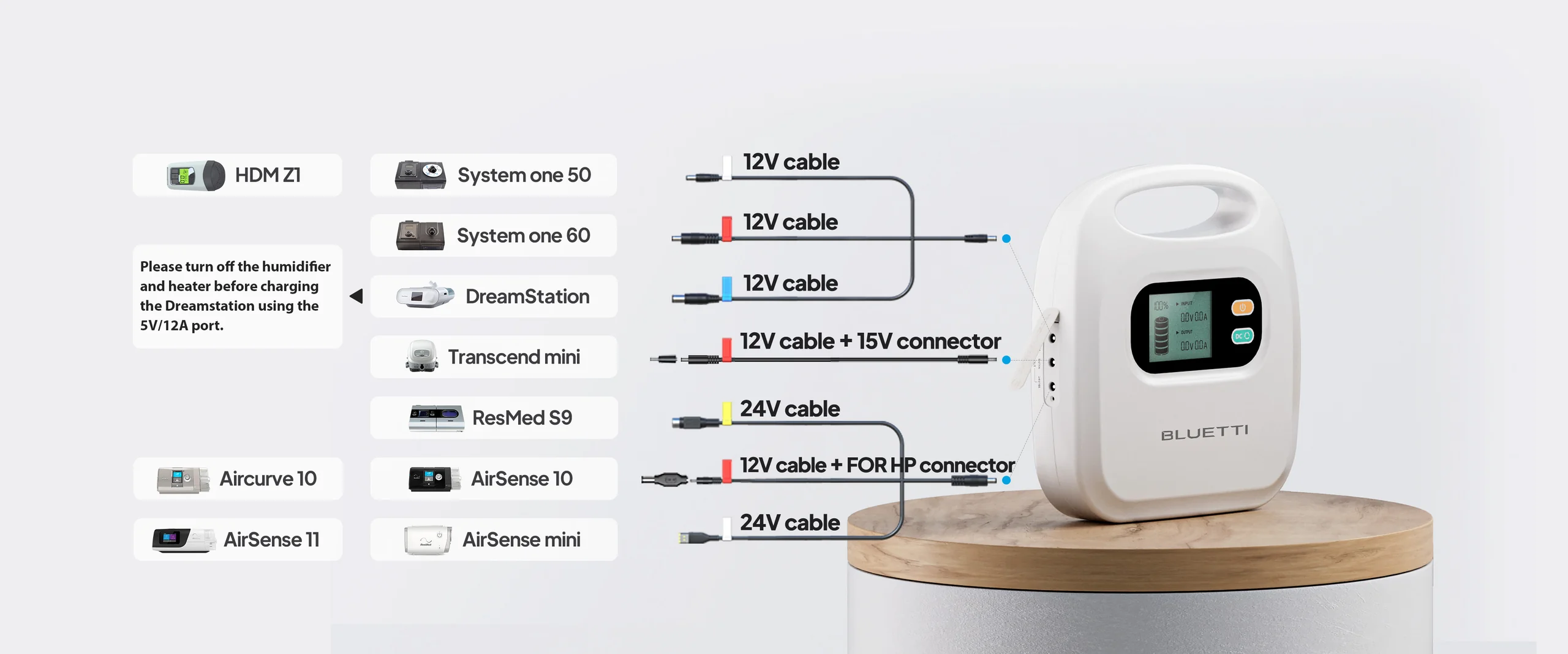 Bluetti X30 DC Connections